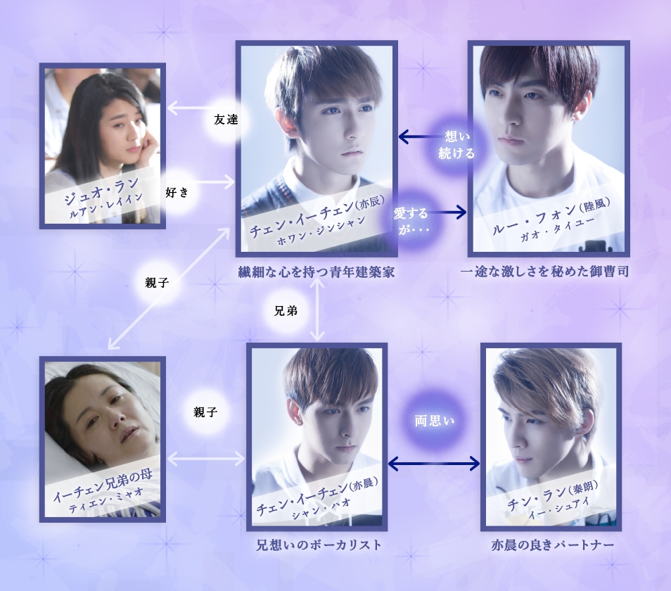 双程(そうてい) -A Round Trip to Love-　相関図